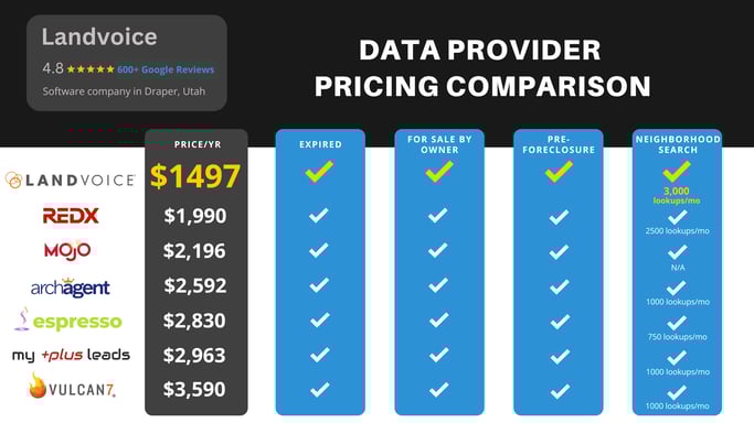2026 Annual Pricing Comparison
