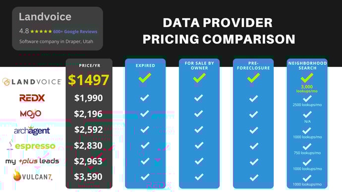 2026 Annual Pricing Comparison
