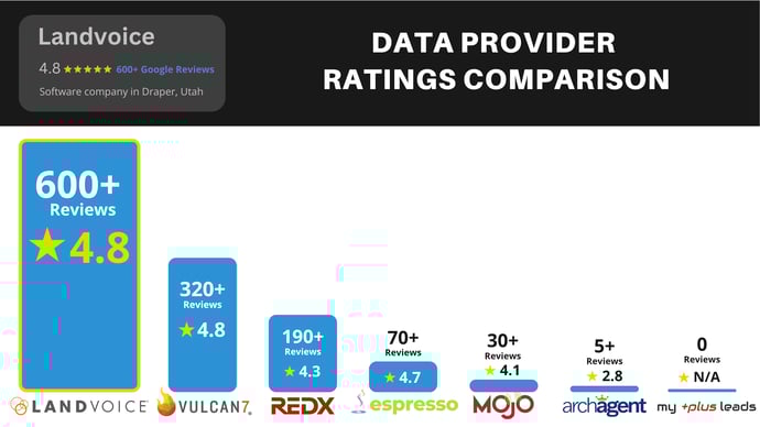 2026 Ratings Comparison