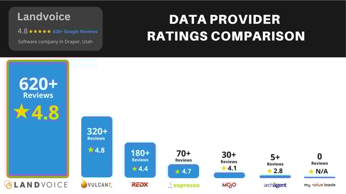 Ratings Comparison 4-26